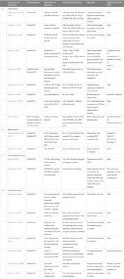 Use of botulinum toxin in the management of dystonia in Parkinson’s disease